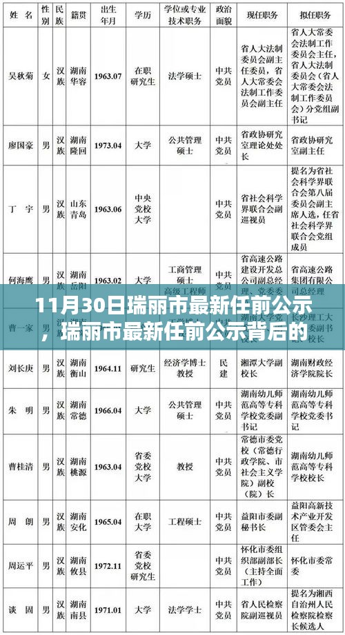 瑞丽市最新任前公示背后的惊喜，巷弄特色小店的独特魅力