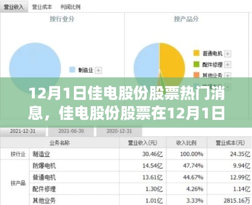 佳电股份股票热门消息回顾，背景、事件与地位重塑，揭秘12月1日股市动态