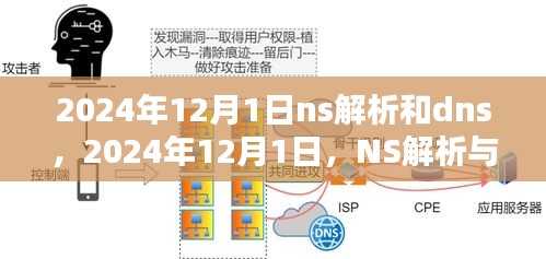 2024年12月1日，NS解析与DNS技术的里程碑事件回顾