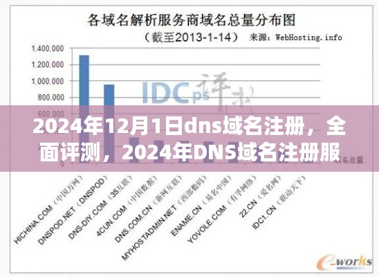 2024年DNS域名注册全面评测与服务深度解析