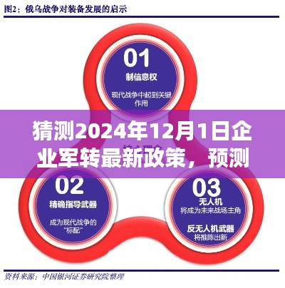 2024年企业军转最新政策动向解析与策略应对，趋势分析与预测