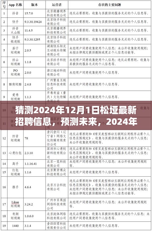 2024年松垭最新招聘趋势深度解析与预测