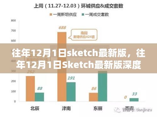 往年12月1日Sketch最新版评测与介绍