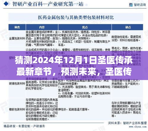 2024年圣医传承最新章节预测与展望