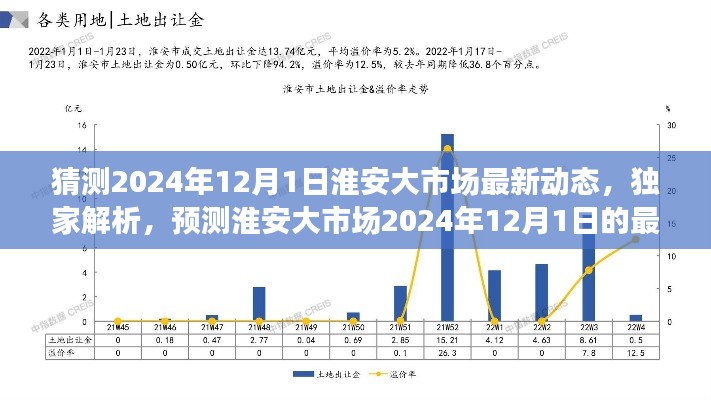 独家解析，预测淮安大市场未来动态，揭秘淮安大市场最新动态展望（预测时间，2024年12月1日）