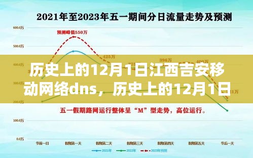 历史上的12月1日江西吉安移动网络DNS配置深度解析