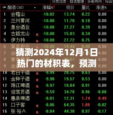 未来热门材积表预测，解析2024年12月1日热门材积表趋势与特点