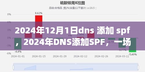 2024年DNS的SPF添加，网络安全领域的重大变革