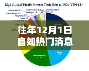 往年12月1日自如热门消息回顾与盘点