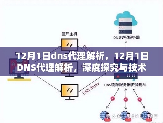 深度探究DNS代理解析技术应用与解析过程（12月1日专题）