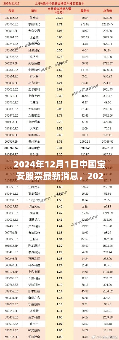 中国宝安股票最新消息解析及投资操作指南（2024年12月1日）