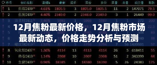 12月焦粉市场动态解析，最新价格走势分析与预测