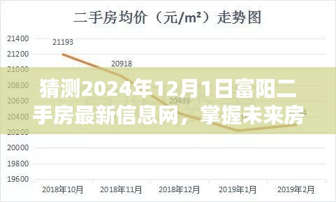 揭秘富阳二手房最新动态，掌握未来房价趋势与获取最新信息指南（预测版 2024年）