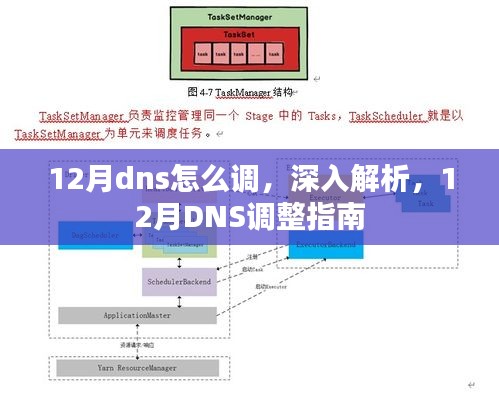 深入解析，12月DNS调整指南与设置方法