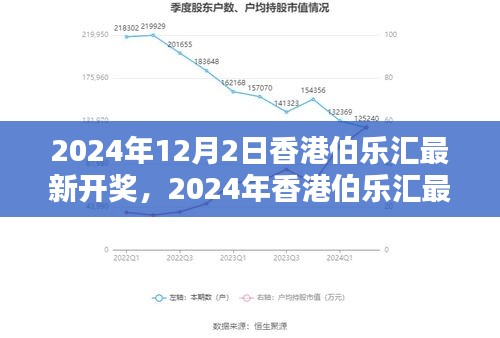 2024年香港伯乐汇最新开奖分析与预测，开奖趋势解读