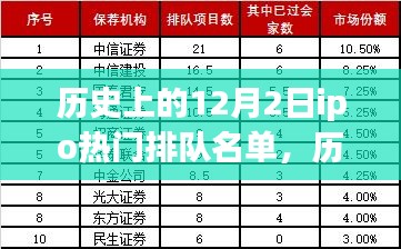 历史上的12月2日IPO热门排队概览与名单解析