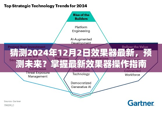 掌握未来效果器技术趋势，预测、应用与操作指南到2024年最新效果器技术预测分析