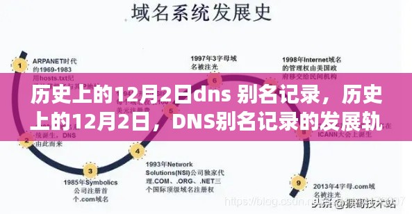 历史上的12月2日DNS别名记录发展轨迹回顾