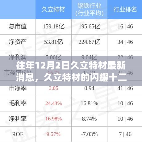 久立特材十二月闪耀，变革学习之旅的鼓舞与成就最新消息