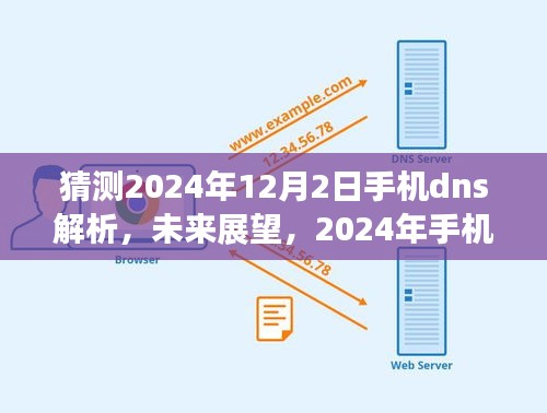 2024年手机DNS解析展望，未来演变与趋势分析