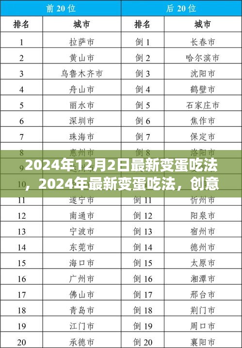 2024年创意变蛋吃法，美味与健康并存的新吃法