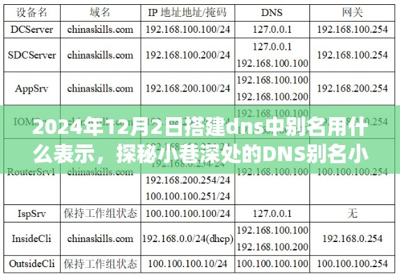 探秘小巷深处的DNS别名小筑，别名表示方法与网络探索之旅