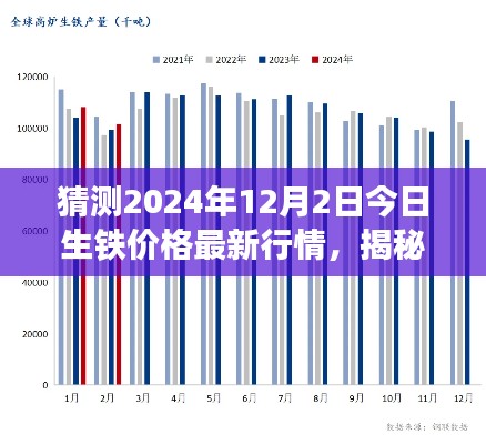 揭秘，2024年12月2日生铁价格行情与市场趋势分析