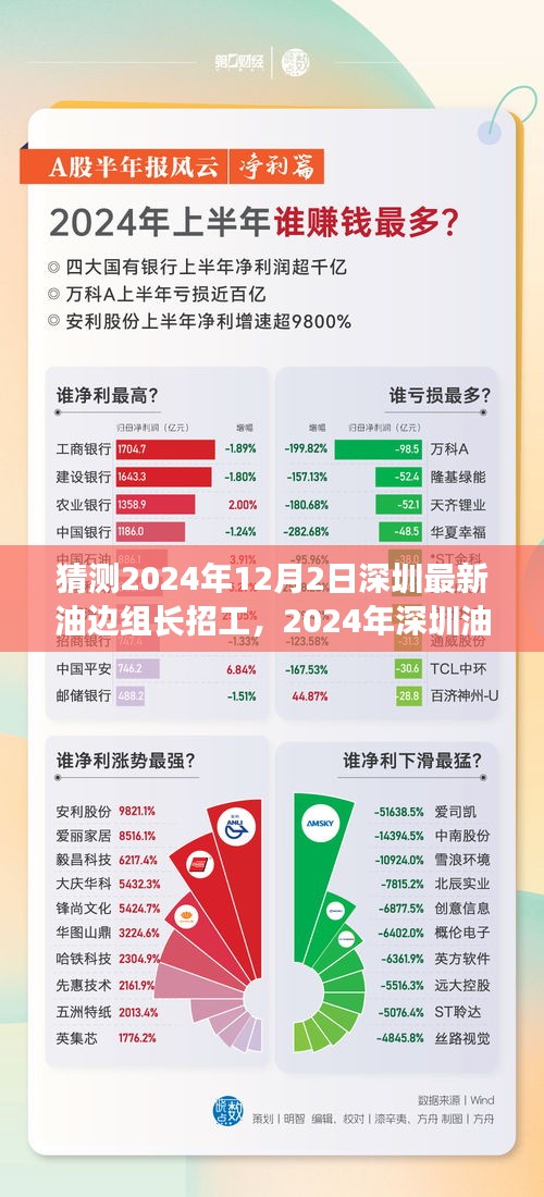 2024年深圳油边组长招工应聘攻略，一步步教你成功应聘