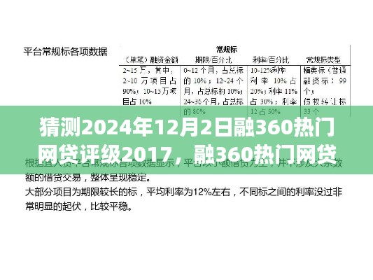 2024年视角下的融360热门网贷评级预测报告，特性、体验、竞品对比及用户群体深度分析