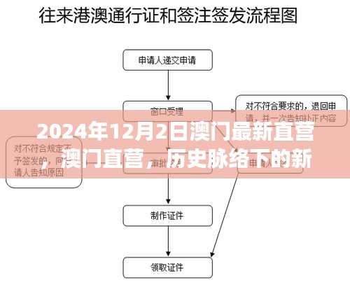 澳门最新直营探析，历史脉络下的新篇章（2024年澳门最新直营发展）