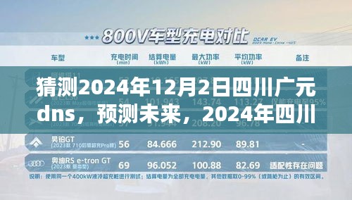 2024年四川广元DNS预测与走向分析，未来广元DNS发展趋势展望（附时间戳）