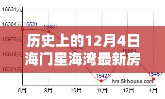 历史上的12月4日海门星海湾房价走势与最新房价概览