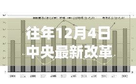 历年12月4日中央改革政策解读，深度剖析背景、事件与影响