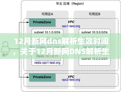 全面解析，关于12月新网DNS解析生效时间的详细解读