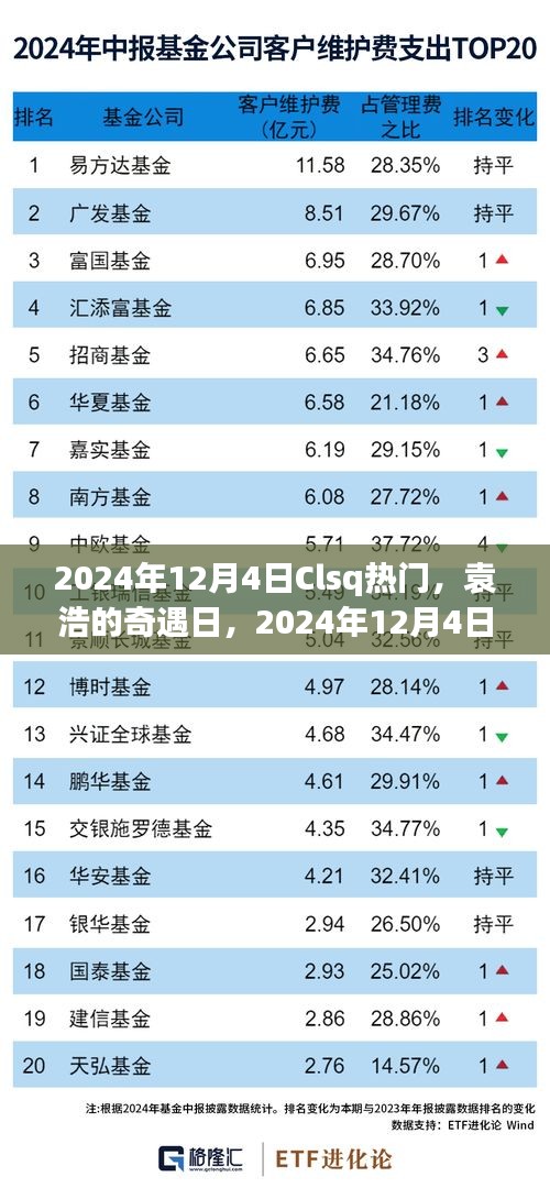 袁浩奇遇日，2024年12月4日Clsq热门的小温馨之旅