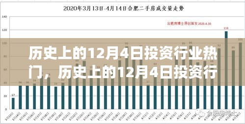 历史上的投资风云，揭秘十二月四日投资行业的风云际会时刻