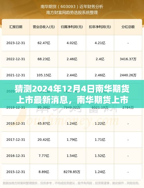 南华期货上市最新动态，展望2024年12月4日的最新消息与动态展望