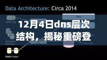 揭秘重磅登场，全新DNS层次结构科技产品重塑网络体验，引领智能生活新纪元！