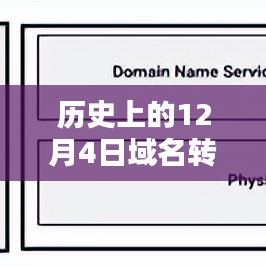 历史上的12月4日，域名革命重塑互联网版图，全新DNS解析技术引领未来体验日