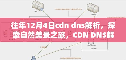 CDN DNS解析与自然美景之旅，心灵的洗涤与宁静探寻