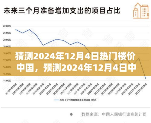 2024年12月4日中国热门城市楼价走势预测，背景、影响与地位分析