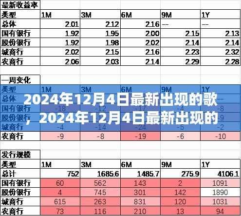 2024年12月4日最新歌曲速递，流行趋势与热门单曲深度解析