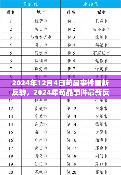 揭秘苟晶事件最新反转背后的深层逻辑，真相揭晓于2024年12月4日