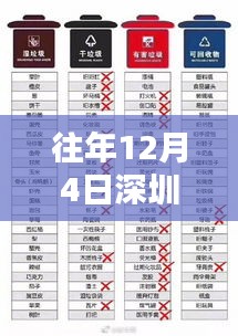 往年12月4日深圳垃圾分类热门视频回顾，共同行动，垃圾分类你我同行