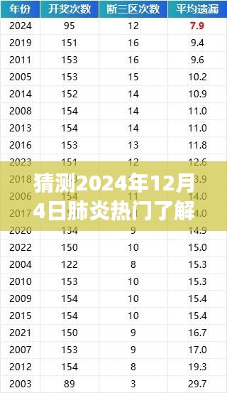 2024年12月4日预见肺炎未来之光，热门解读与超越未知