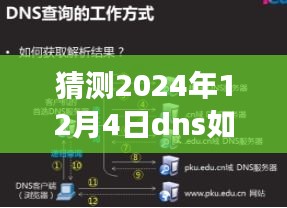 2024年DNS域名绑定变革之旅，预测未来的域名绑定趋势与DNS绑定技术展望