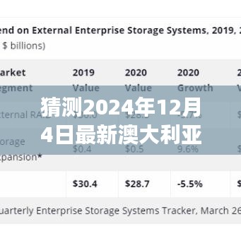 澳大利亚疫情数据预测与成长之路，未来之光揭秘疫情变迁的启示（猜测至2024年12月4日最新数据）