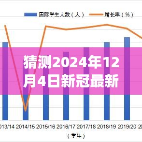 未来新冠试剂的秘密，友情与希望的探索之旅（预测至2024年12月4日）