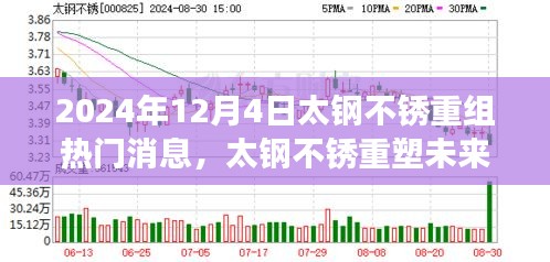 太钢不锈重组消息揭秘，未来重塑与重磅高科技产品展望