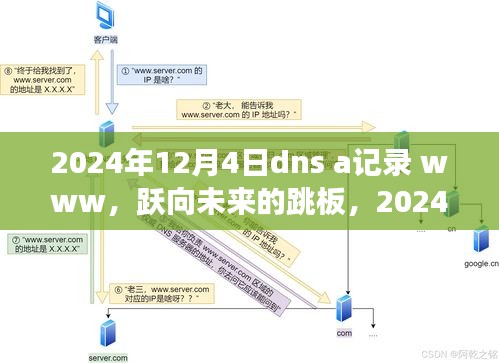 建议，我与DNS A记录的奇妙之旅，跃向未来的跳板，纪念2024年12月4日。